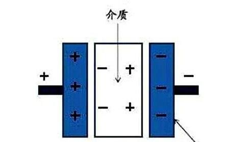 電力電容器隔直商品流通溝通交流，基本原理講解
