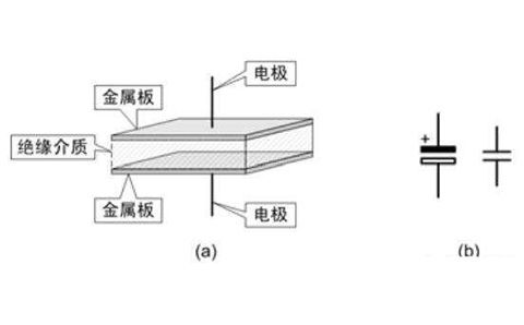 電容器是隔直流的，但為什么電池直流電卻可以為電容器充電呢？